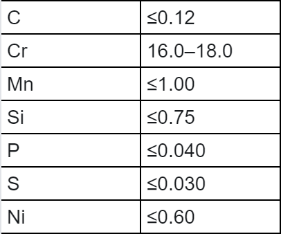 430/08Х17 (ГОСТ 5632-72)/