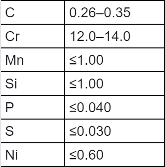 420/40Х13( 4Х13)/ASTM 420 / SAE 420 / UN