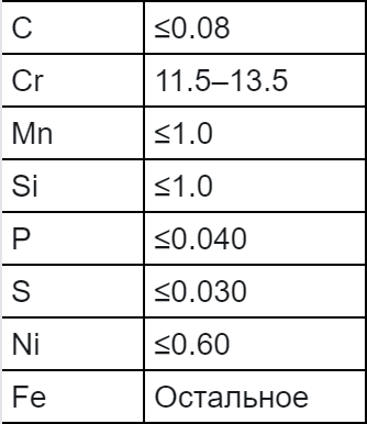 410S/08Х13 (0Х13  ЭИ496 )/ASTM 410S / UN